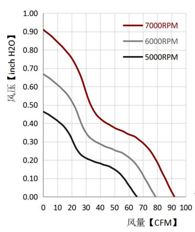 在散热风扇性能分析和优化中，PQ曲线有哪些作用？